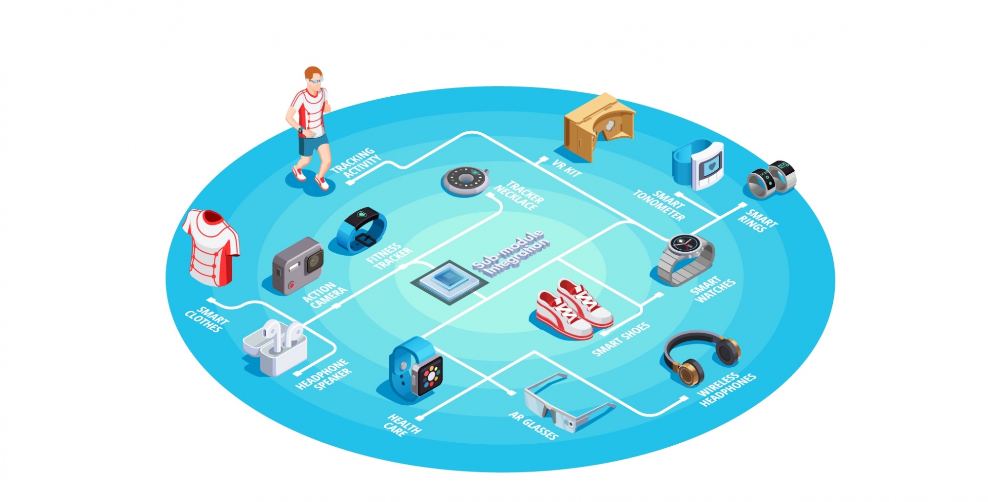 環旭電子提出子系統模組整合概念並進行技術開發